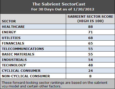 Sectorcast