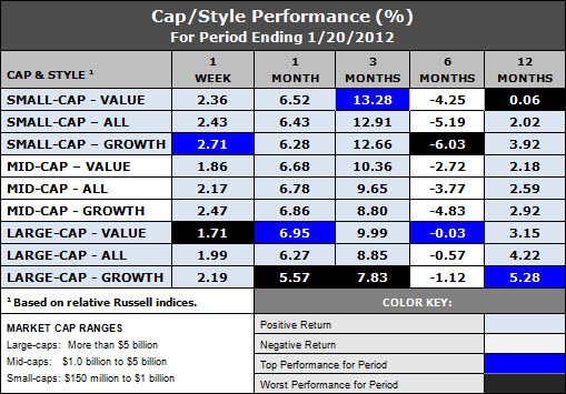 styles and caps