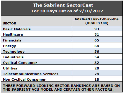 Sectorcast