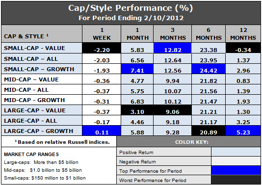 styles and caps
