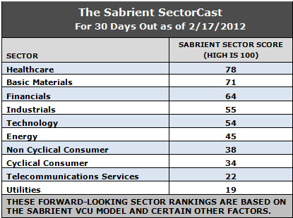 Sectorcast