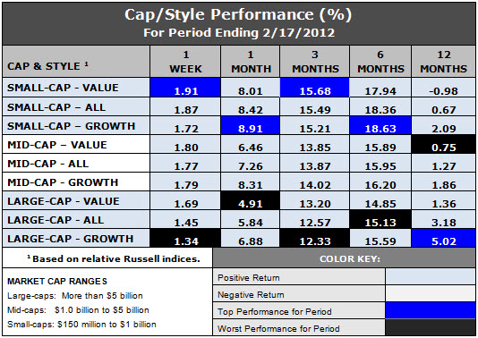 styles and caps