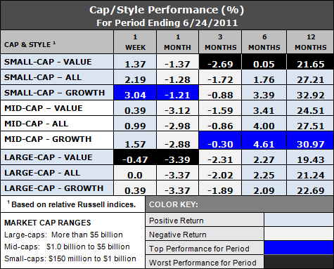 styles and caps