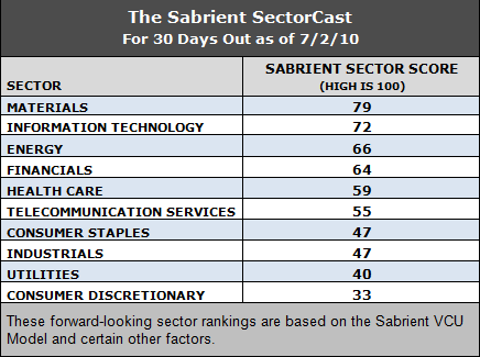 forward looking sectors