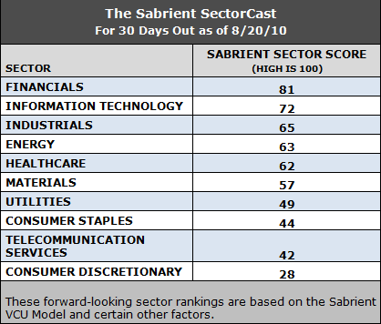 forward looking sectors