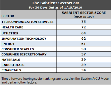 SectorCast