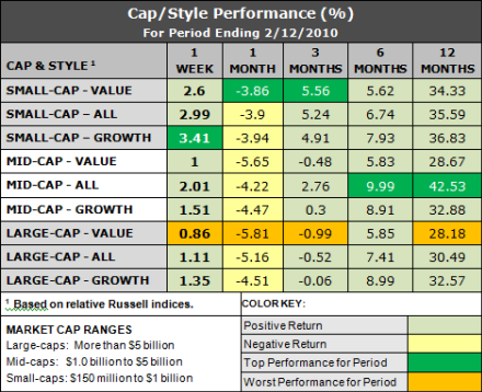 styles and caps
