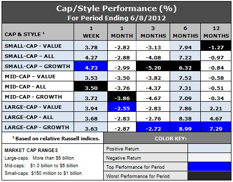 styles and caps