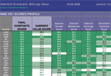 SmartRank Scorecard Detail