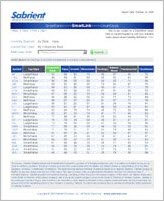 SmartLink Pro Report