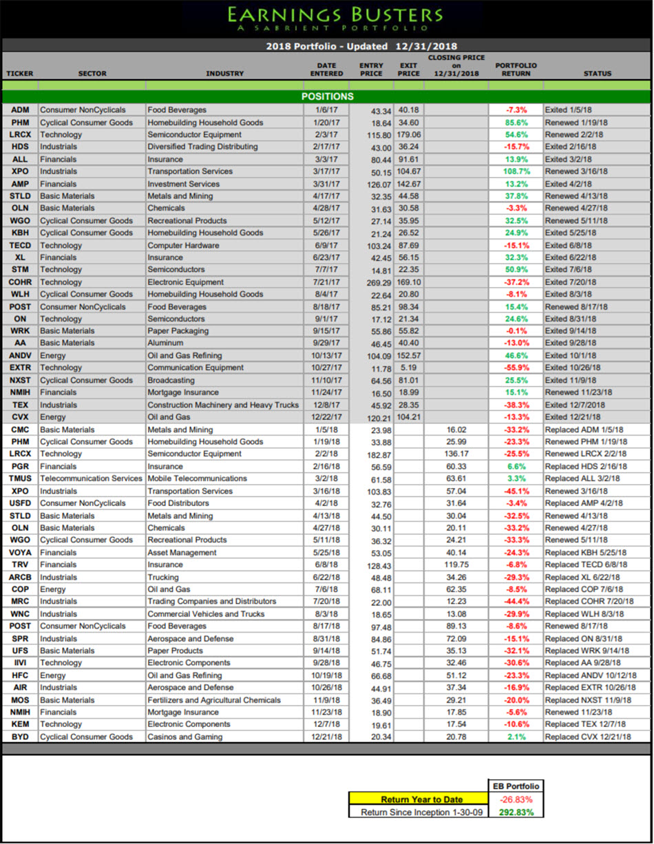 Earnings Busters Portfolio 2018