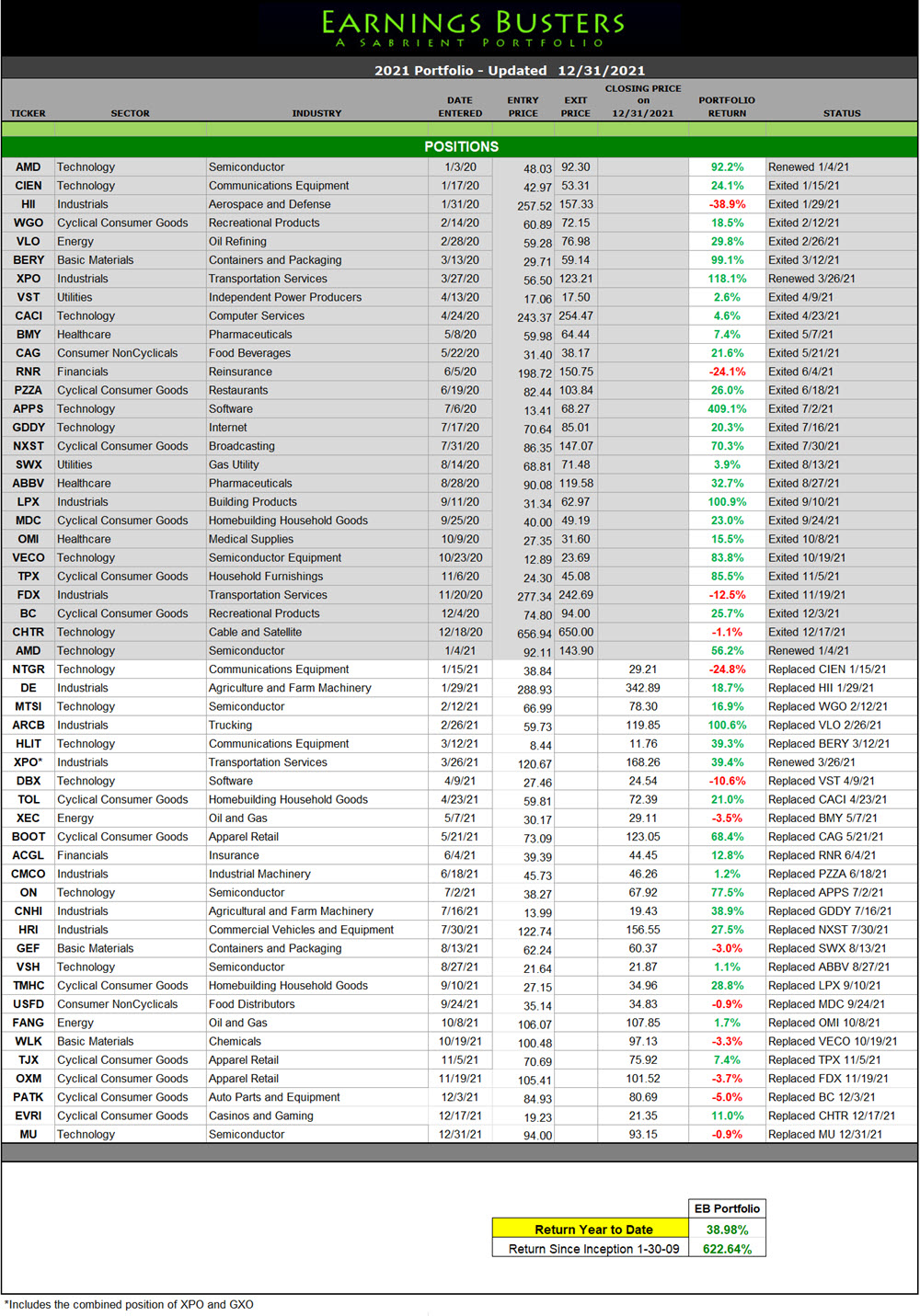 Earnings Busters Portfolio 2020