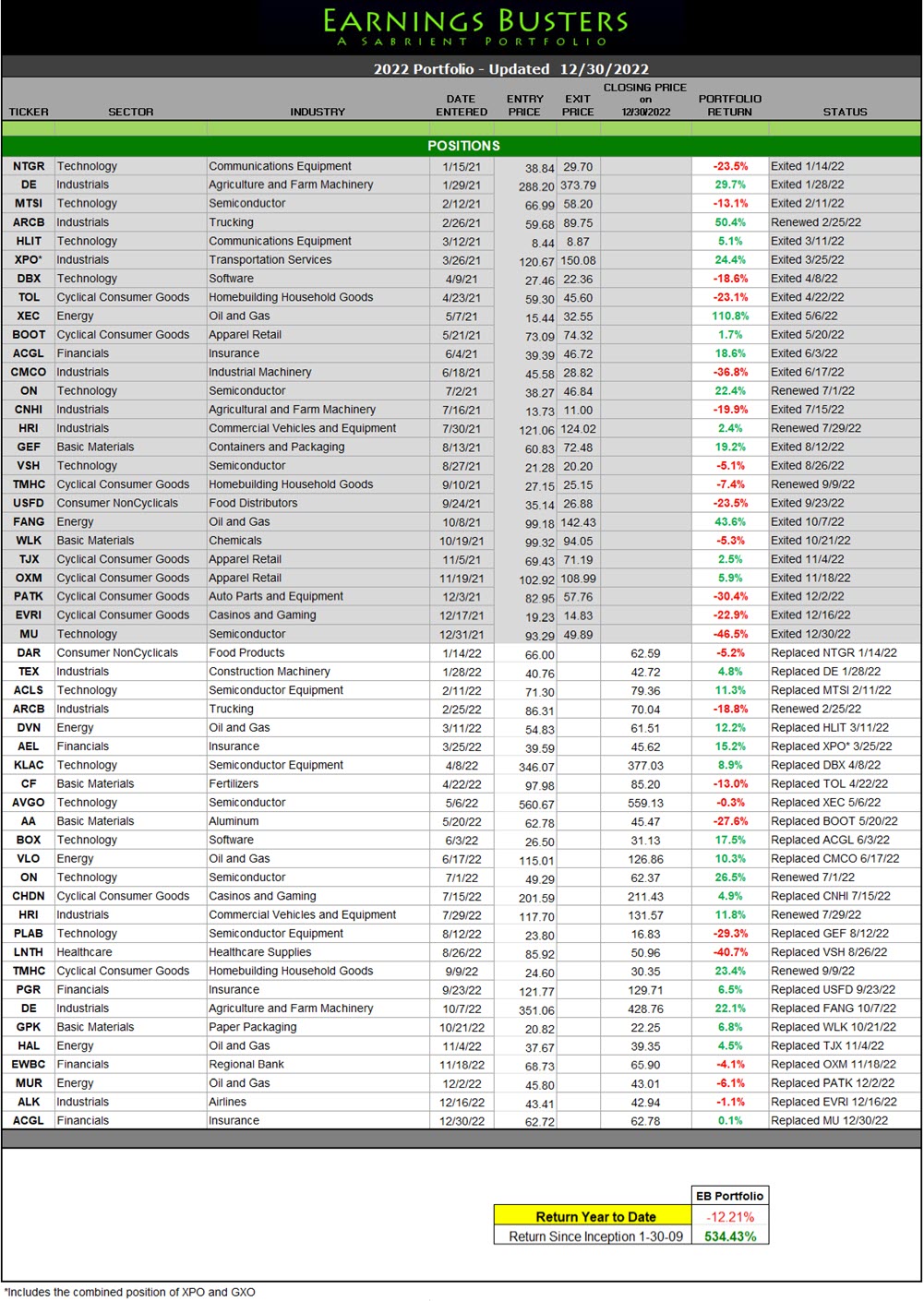 Earnings Busters Portfolio 2020