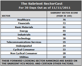 Sectorcast