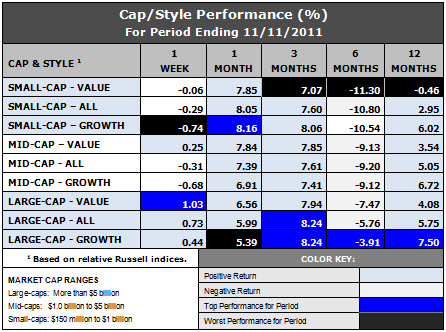 styles and caps