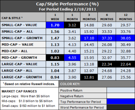 styles and caps