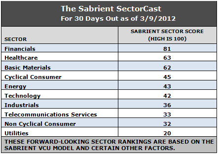 Sectorcast