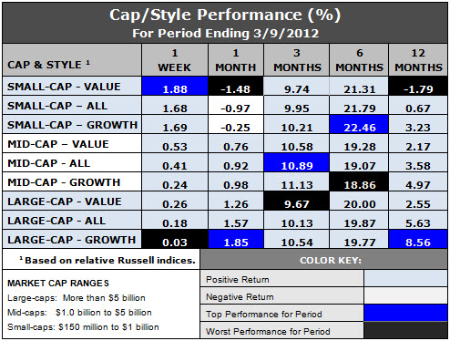 styles and caps