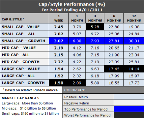 styles and caps