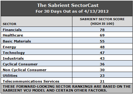 Sectorcast
