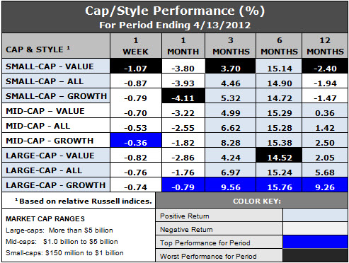 styles and caps