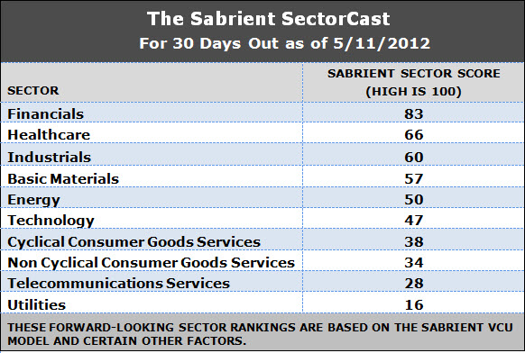 Sectorcast