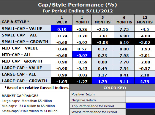 styles and caps