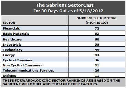 Sectorcast