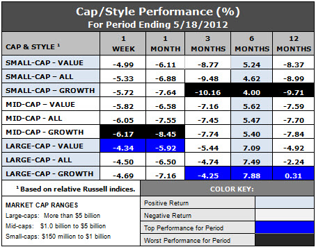 styles and caps