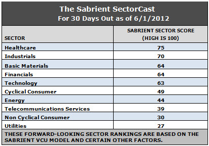 Sectorcast