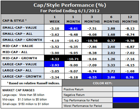 styles and caps