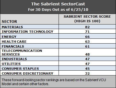 forward looking sectors