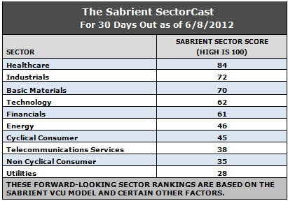 Sectorcast