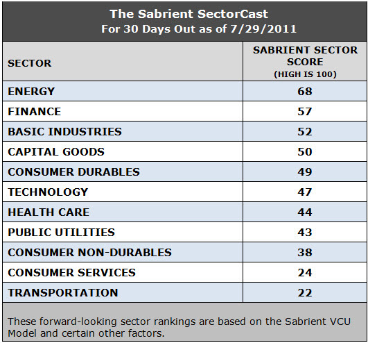 forward-looking sector rankings