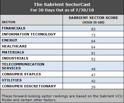 forward looking sectors