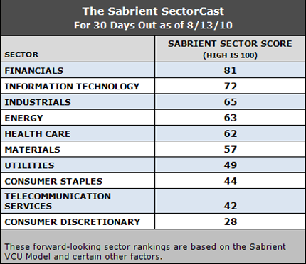 forward looking sectors