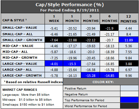 styles and caps