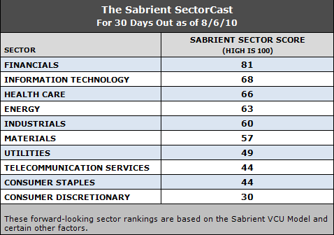 forward looking sectors